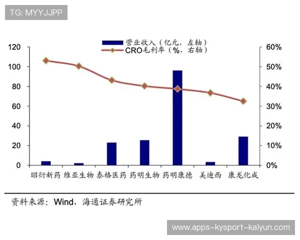 诺里斯的排位模拟数据被认为极具竞争力
